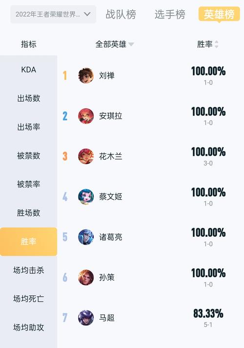 王者榮耀好久出新射手輔助，王者射手最佳輔助-第2張圖片-猴鯊游戲