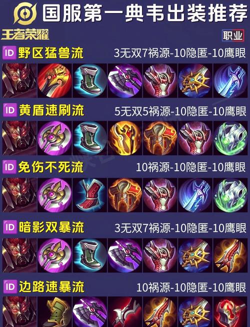 王者榮耀小射手強(qiáng)殺，王者榮耀射手強(qiáng)勢(shì)英雄？-第4張圖片-猴鯊游戲