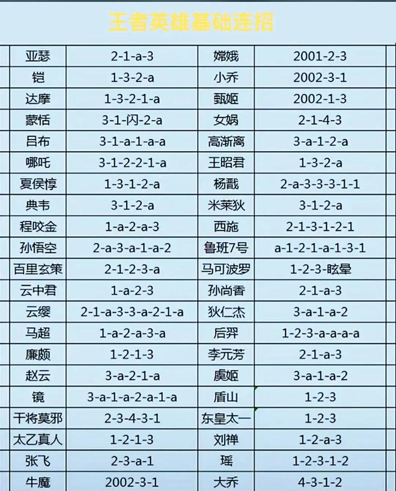 王者榮耀4級打野銘文？打野通用銘文5級最強(qiáng)搭配2020？-第2張圖片-猴鯊游戲