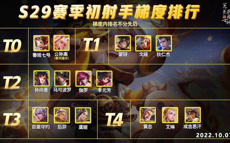 王者榮耀射手新版本視頻？王者榮耀王者射手合集？-第1張圖片-猴鯊游戲