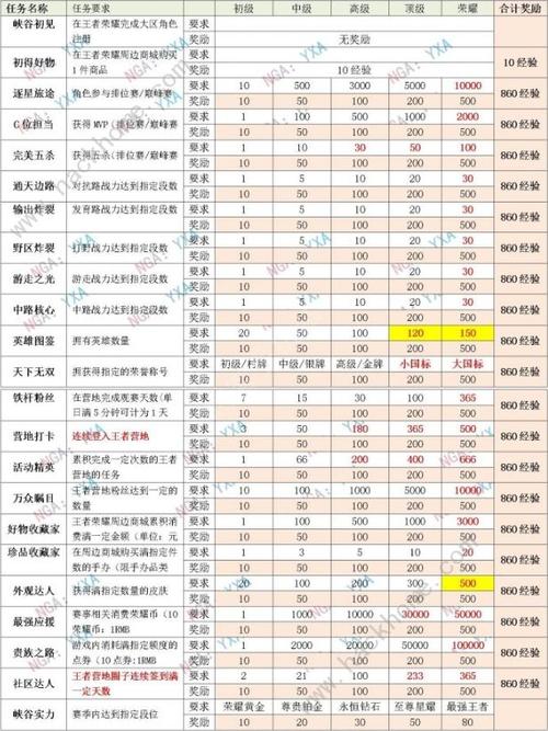 王者榮耀福星怎么過渡，新賽季福星怎么運(yùn)營-第2張圖片-猴鯊游戲