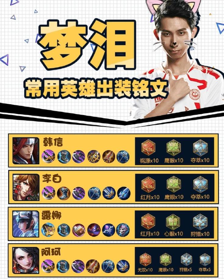 王者榮耀夢(mèng)淚玩射手打野？夢(mèng)淚打野水平？-第5張圖片-猴鯊游戲