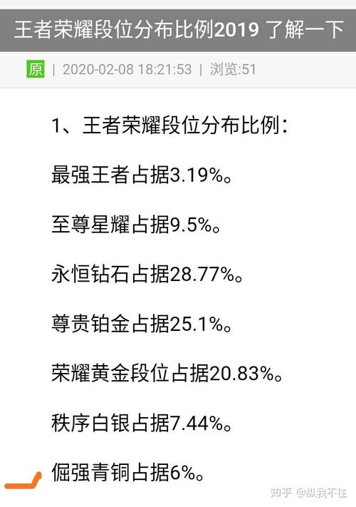 王者榮耀新手咋玩射手女？王者榮耀玩好射手攻略？-第6張圖片-猴鯊游戲