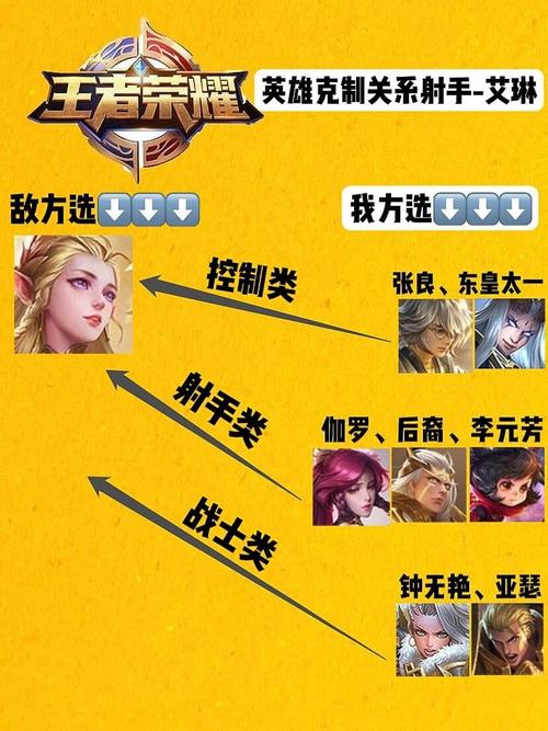 王者榮耀馬可vs雙射手？王者榮耀馬可vs雙射手怎么出裝？-第5張圖片-猴鯊游戲
