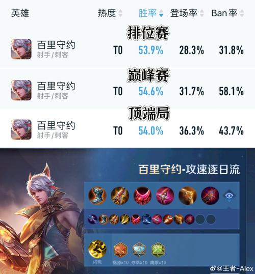 王者榮耀射手梯度2020，王者榮耀射手梯度排名s21？-第6張圖片-猴鯊游戲