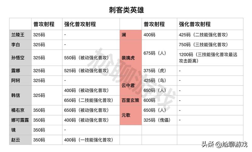 王者榮耀射手遠(yuǎn)程英雄排名，王者榮耀射手遠(yuǎn)程英雄排名榜最新-第2張圖片-猴鯊游戲