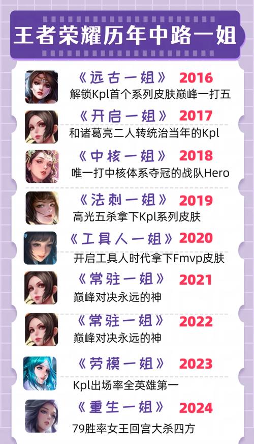 王者榮耀冠軍射手是誰，王者榮耀冠軍用的什么英雄-第5張圖片-猴鯊游戲