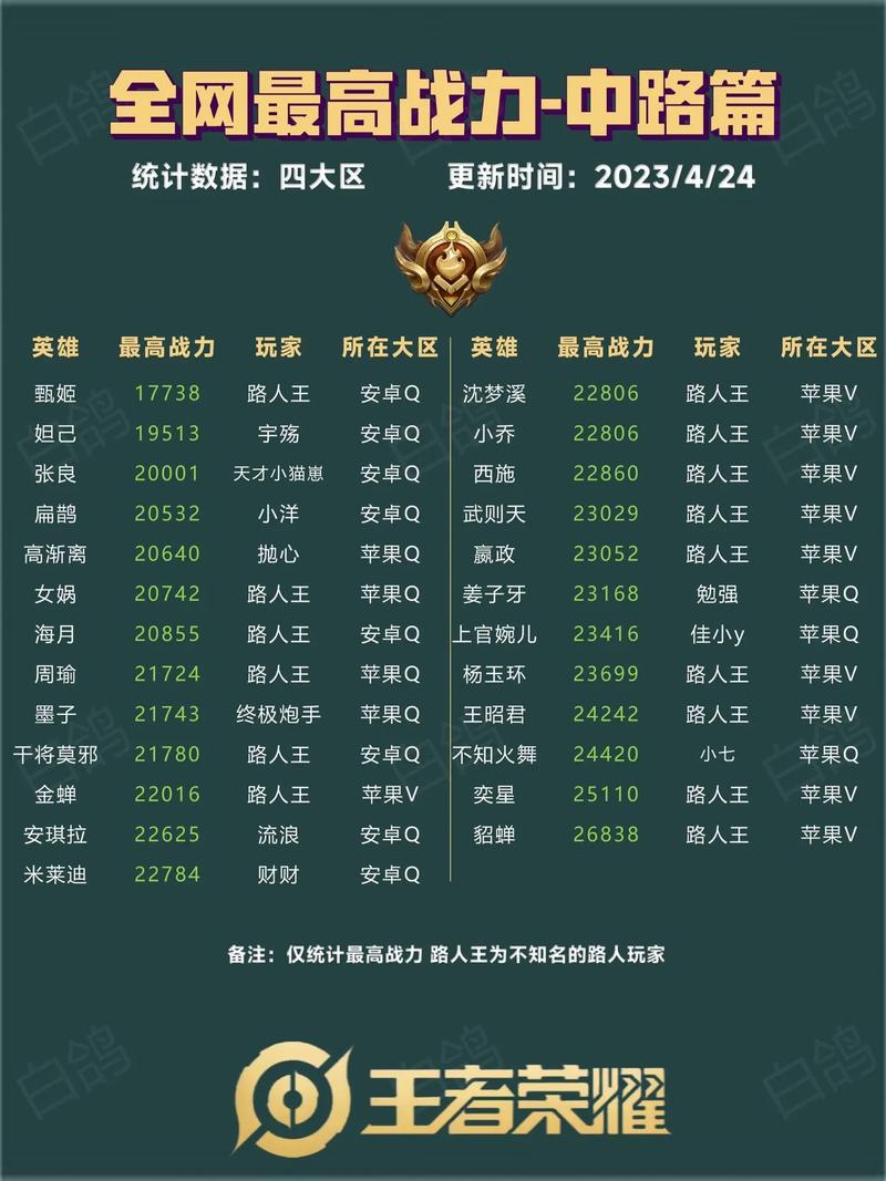 王者榮耀榮耀戰(zhàn)力在哪，王者榮耀榮耀戰(zhàn)力哪里最低