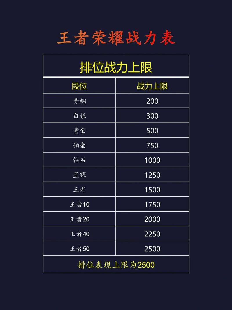 王者榮耀榮耀戰(zhàn)力在哪，王者榮耀榮耀戰(zhàn)力哪里最低-第4張圖片-猴鯊游戲