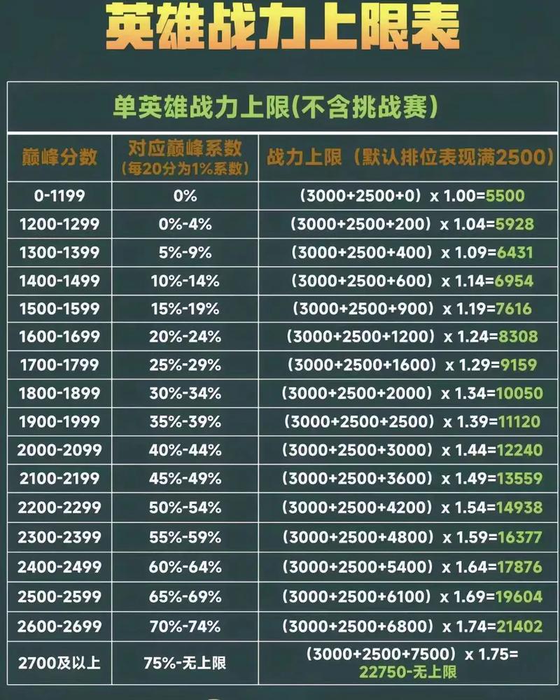 王者榮耀榮耀戰(zhàn)力在哪，王者榮耀榮耀戰(zhàn)力哪里最低-第8張圖片-猴鯊游戲