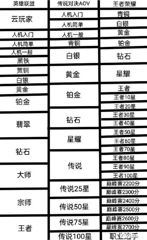 英雄聯(lián)盟是王者榮耀嗎，英雄聯(lián)盟是王者榮耀嗎?-第7張圖片-猴鯊游戲