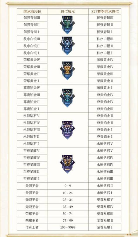 王者榮耀鉆石局選英雄？王者榮耀鉆石局選英雄顯示克制是什么意思？-第6張圖片-猴鯊游戲