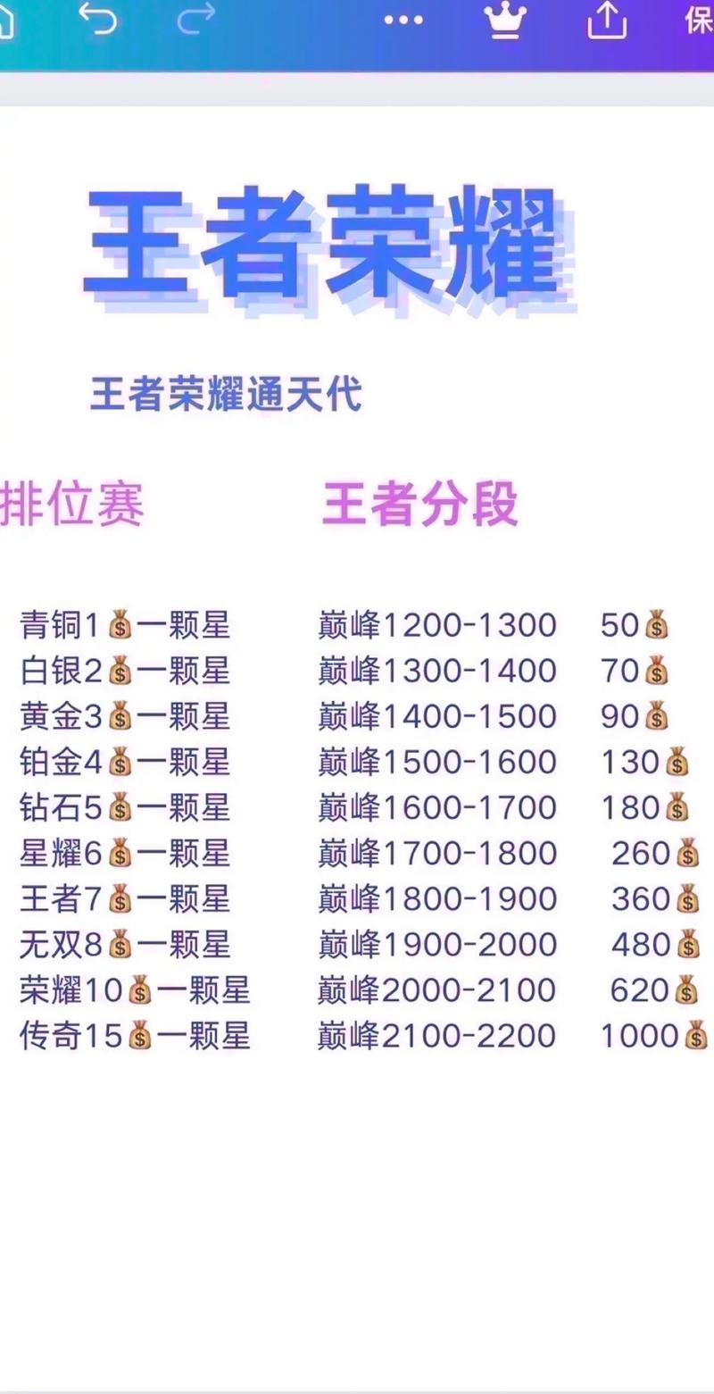 王者榮耀鉆1上王者技巧，王者鉆1掉到哪兒？-第3張圖片-猴鯊游戲