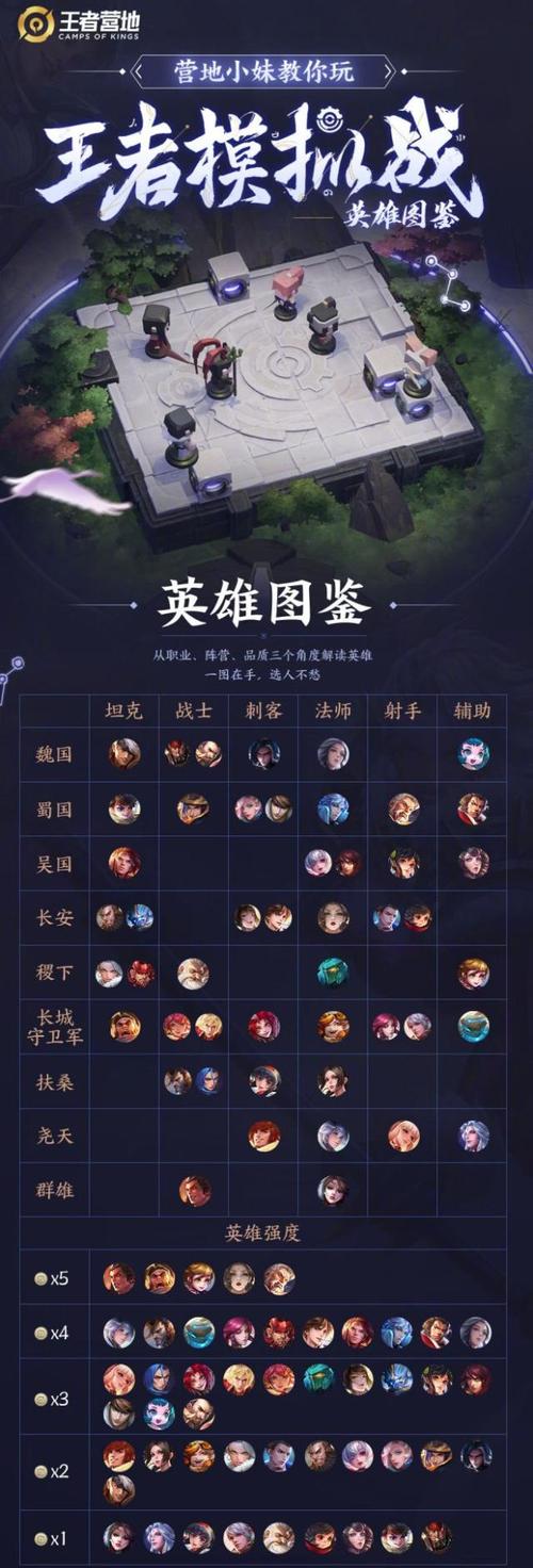 王者榮耀自己所屬陣營(yíng)？王者陣營(yíng)在哪里打開？