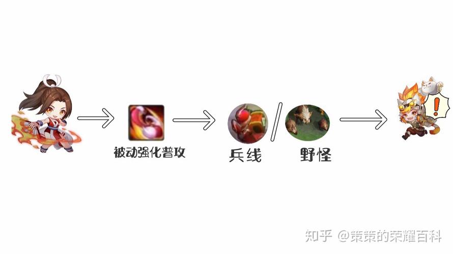 王者榮耀舞臺技巧，王者榮耀的舞臺？-第4張圖片-猴鯊游戲