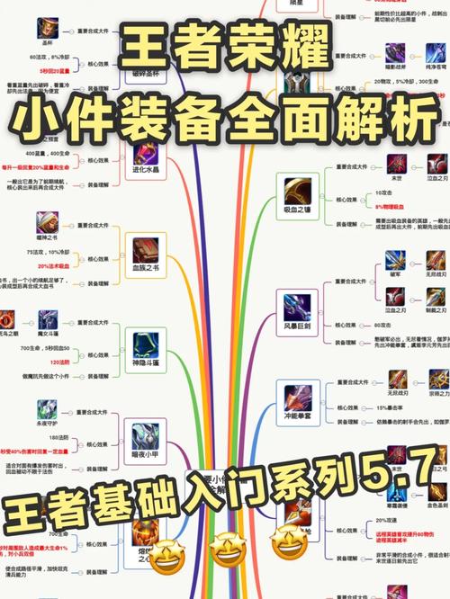王者榮耀裝備掉落技巧？王者榮耀裝備掉落什么意思？-第3張圖片-猴鯊游戲