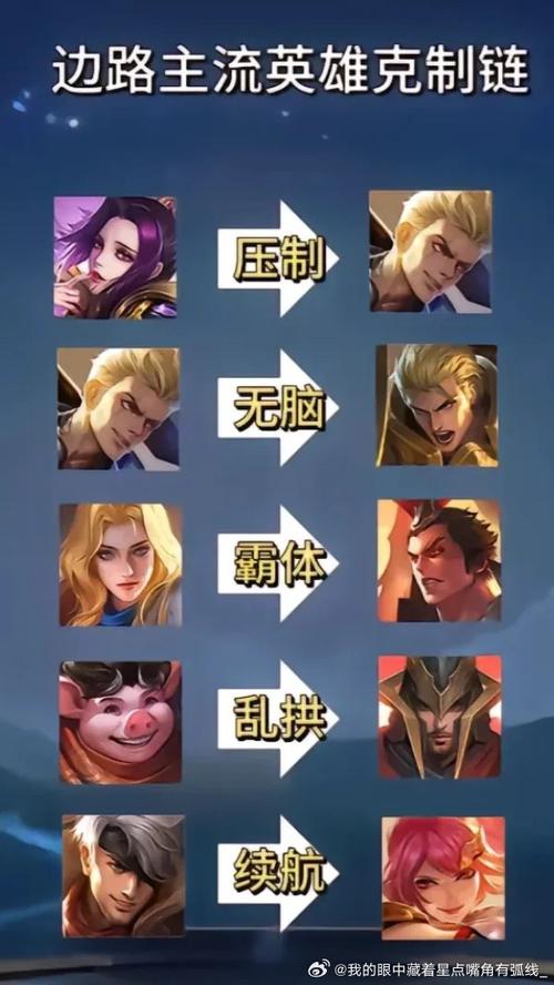 王者榮耀射手怕亞瑟嗎，王者榮耀射手怕亞瑟嗎怎么出裝？