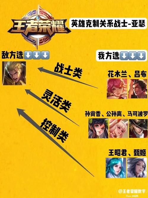 王者榮耀射手怕亞瑟嗎，王者榮耀射手怕亞瑟嗎怎么出裝？-第4張圖片-猴鯊游戲