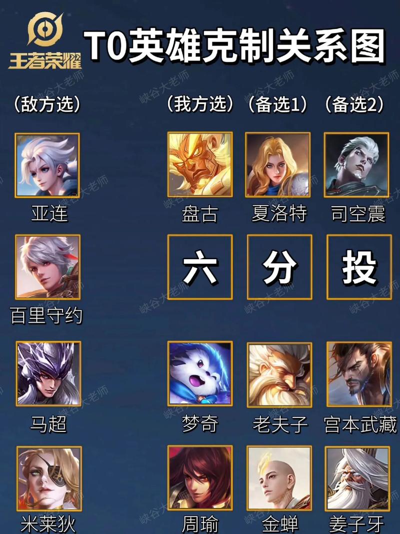 王者榮耀射手爆錘教學(xué)，射手怎么打出暴擊？-第4張圖片-猴鯊游戲