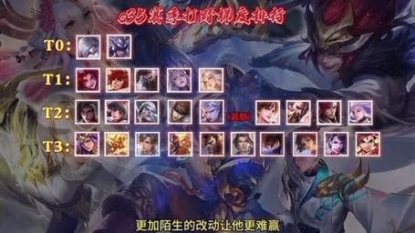 王者榮耀邊路疾跑技巧，王者榮耀邊路怎么走？-第6張圖片-猴鯊游戲