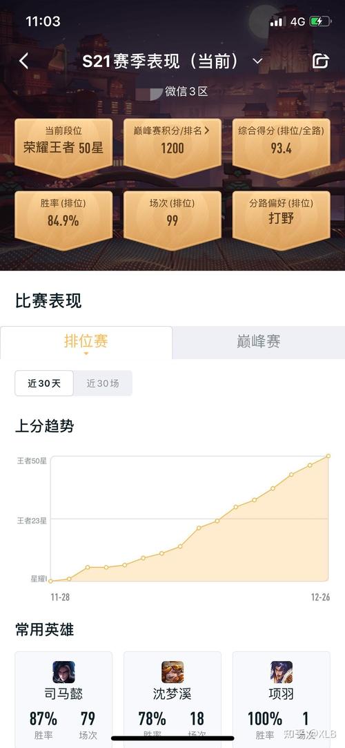 王者榮耀打野會玩的人好少？王者打野有？-第2張圖片-猴鯊游戲