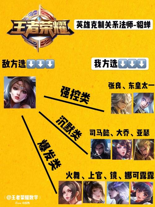 王者榮耀貂蟬反打技巧？貂蟬反殺？-第4張圖片-猴鯊游戲