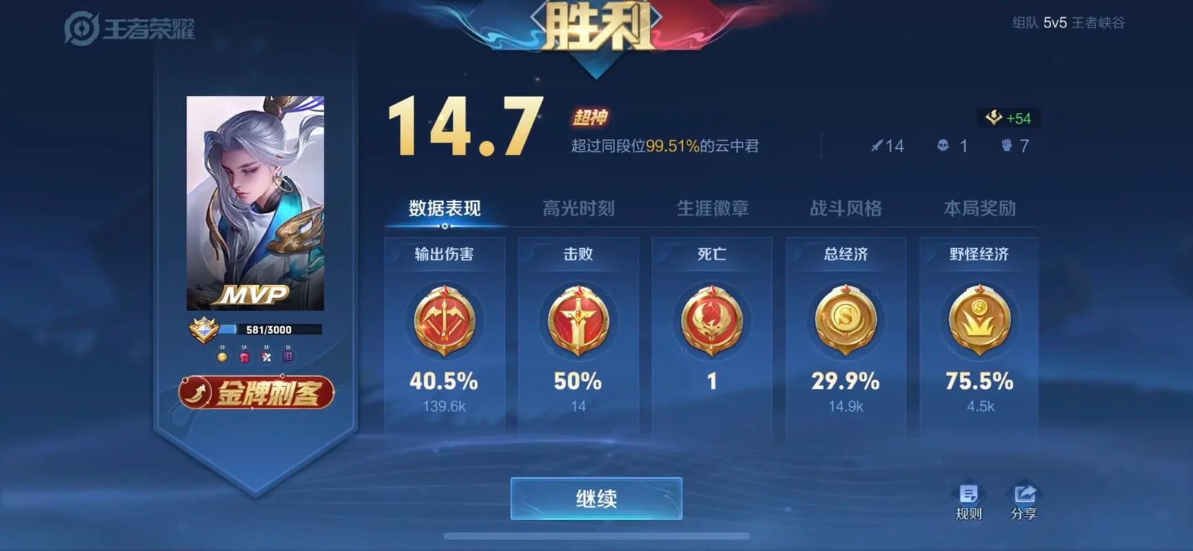 王者榮耀打野收益排名，王者打野top排名2021-第4張圖片-猴鯊游戲