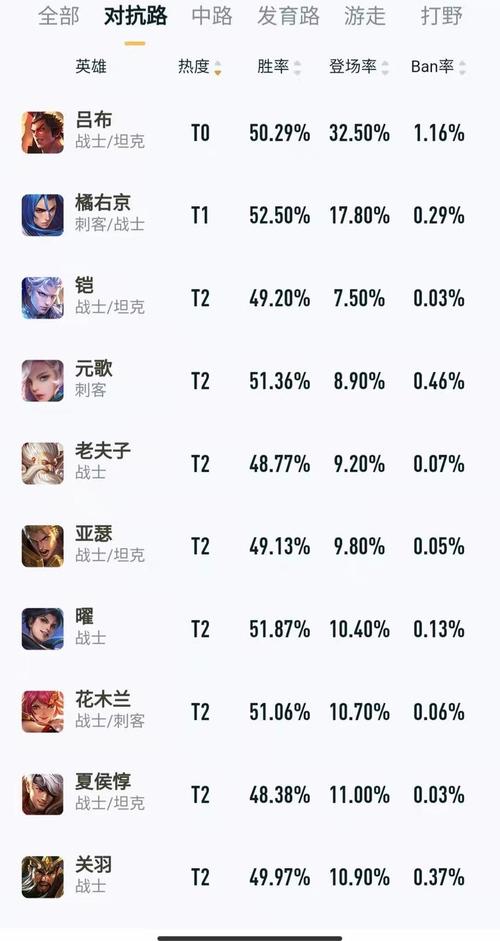 王者榮耀資深射手？王者榮耀中射手？