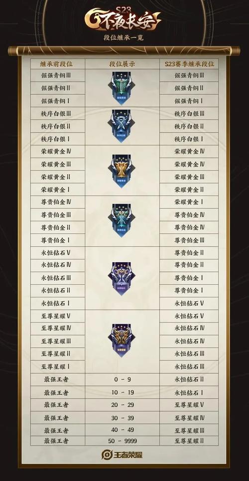 王者榮耀s23射手，王者榮耀新賽季s23射手？