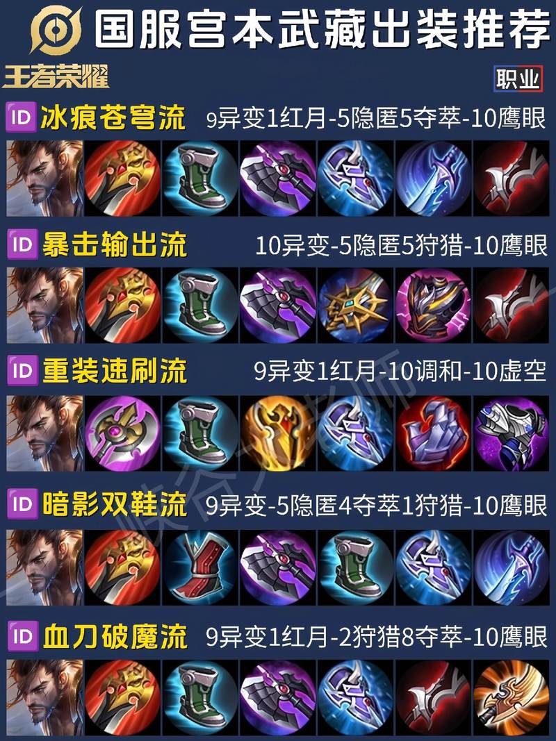 王者榮耀賽季打野攻略，王者榮耀最新賽季打野思路-第5張圖片-猴鯊游戲