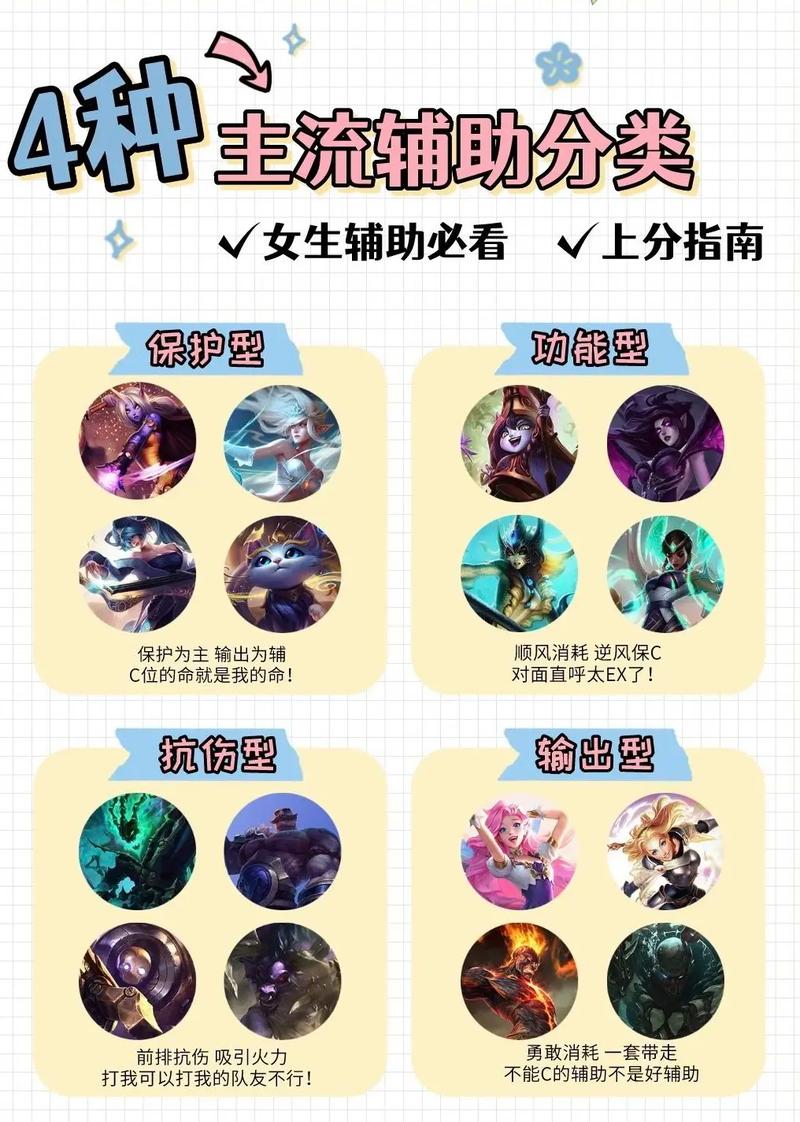王者榮耀輔助火男技巧，輔助火男出裝2021-第3張圖片-猴鯊游戲