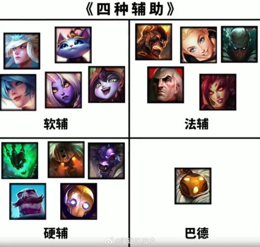 王者榮耀輔助火男技巧，輔助火男出裝2021-第4張圖片-猴鯊游戲
