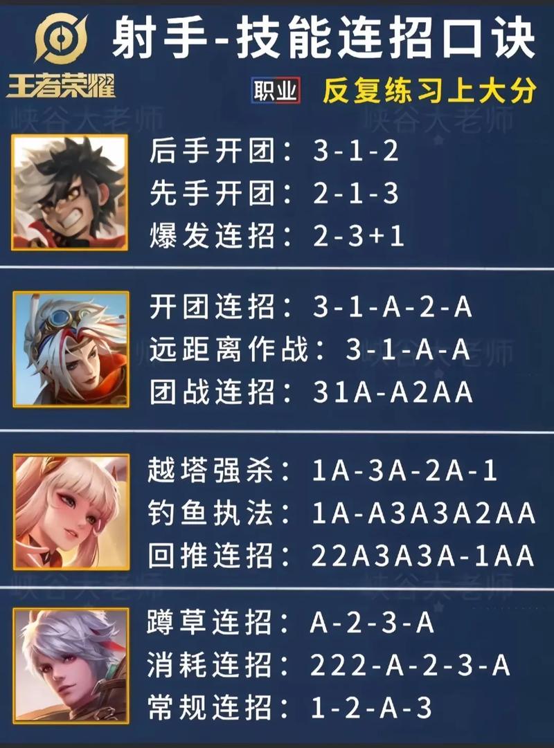 王者榮耀射手解鎖技巧，王者榮耀射手解鎖技巧教學(xué)-第8張圖片-猴鯊游戲