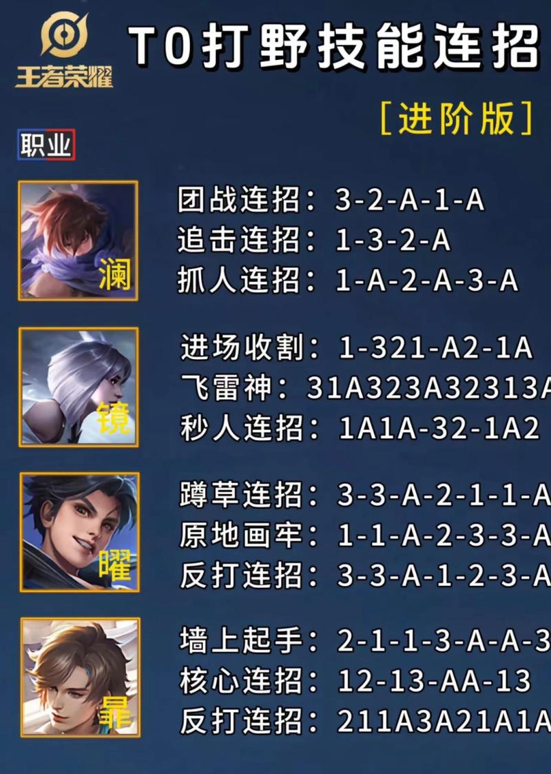 王者榮耀東方曜打野裝備？王者榮耀東方曜打野裝備怎么出？-第6張圖片-猴鯊游戲