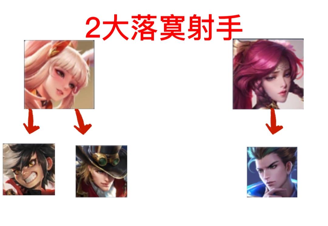 王者榮耀怎樣克制魔女射手，克制魔女的陣容-第5張圖片-猴鯊游戲