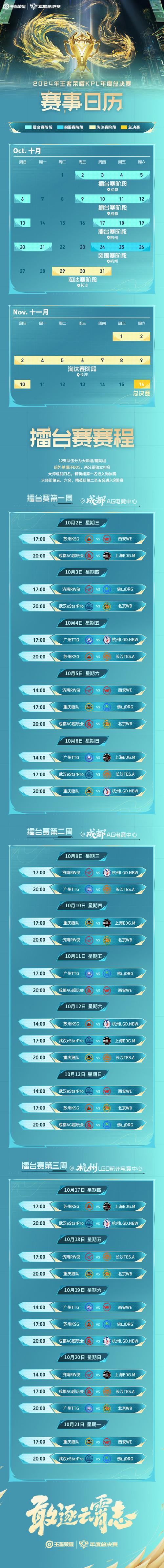 王者榮耀春季賽第九周，王者榮耀賽季第九周是什么時(shí)候？-第5張圖片-猴鯊游戲