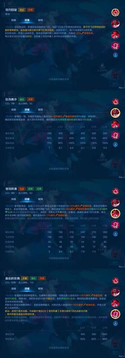 王者榮耀輸出技巧？王者榮耀輸出技巧大全？