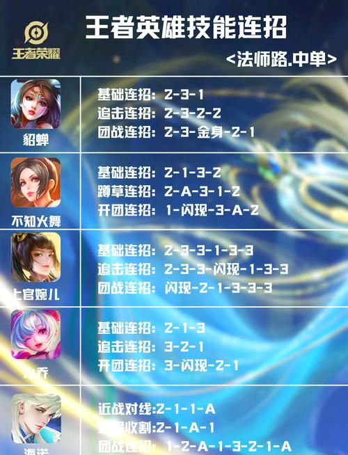 王者榮耀打野吃中單，王者榮耀打野中單什么意思？-第2張圖片-猴鯊游戲