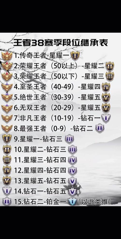 王者榮耀發(fā)鉆石技巧？王者榮耀的鉆石怎么送人？-第3張圖片-猴鯊游戲