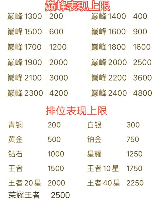 王者榮耀后期守門技巧？王者后期怎么玩？-第3張圖片-猴鯊游戲