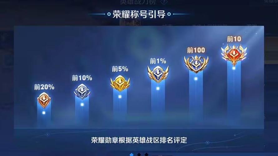 王者榮耀區(qū)級稱號實力，王者榮耀區(qū)排名多少有稱號-第7張圖片-猴鯊游戲