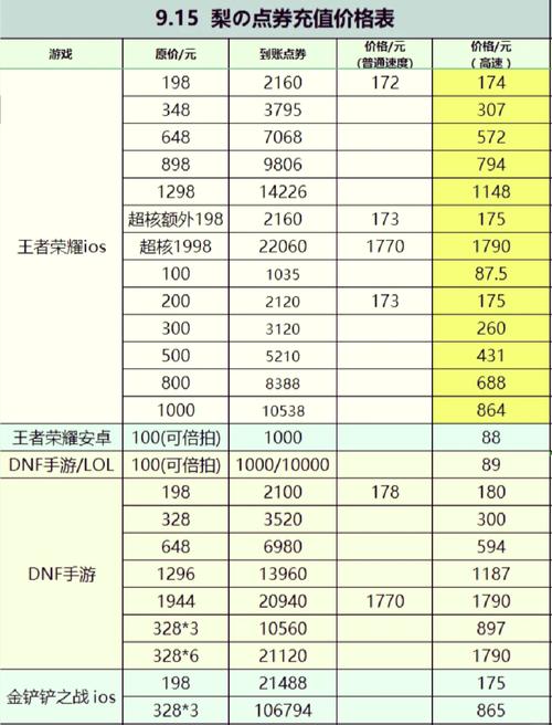 王者榮耀沖王者英雄，王者榮耀充值英雄？-第5張圖片-猴鯊游戲