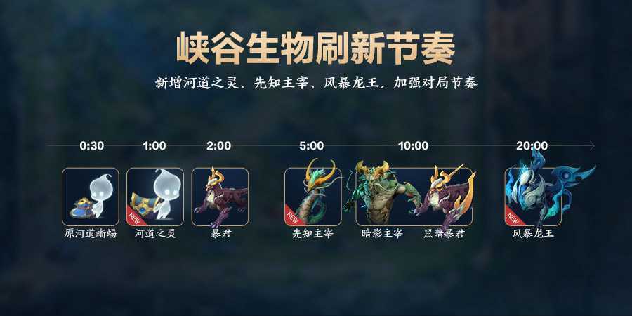 王者榮耀的暴君是什么？王者榮耀的暴君是什么英雄？-第5張圖片-猴鯊游戲