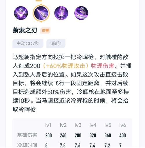 王者榮耀解說(shuō)馬超打野最強(qiáng)，王者馬超打野教學(xué)？-第5張圖片-猴鯊游戲