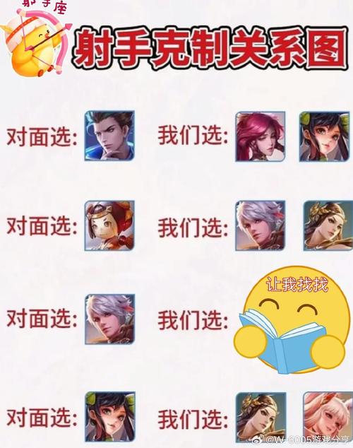 王者榮耀射門(mén)怎么防守射手，王者防御射手？-第1張圖片-猴鯊游戲
