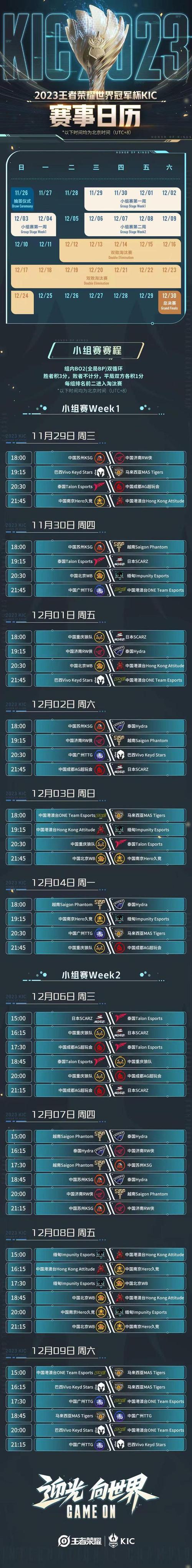 王者榮耀世冠抽簽儀式？王者榮耀世冠抽簽儀式視頻？-第1張圖片-猴鯊游戲