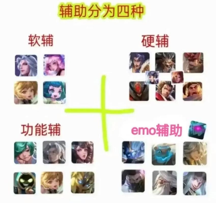王者榮耀如何配合打野輔助，王者榮耀怎么輔助打野-第2張圖片-猴鯊游戲