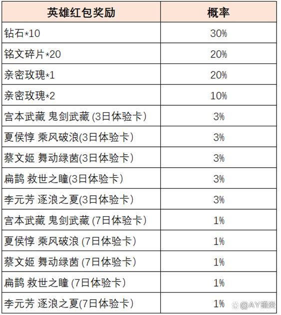 王者榮耀射手英雄代碼男？王者射手用字母怎么表示？-第2張圖片-猴鯊游戲