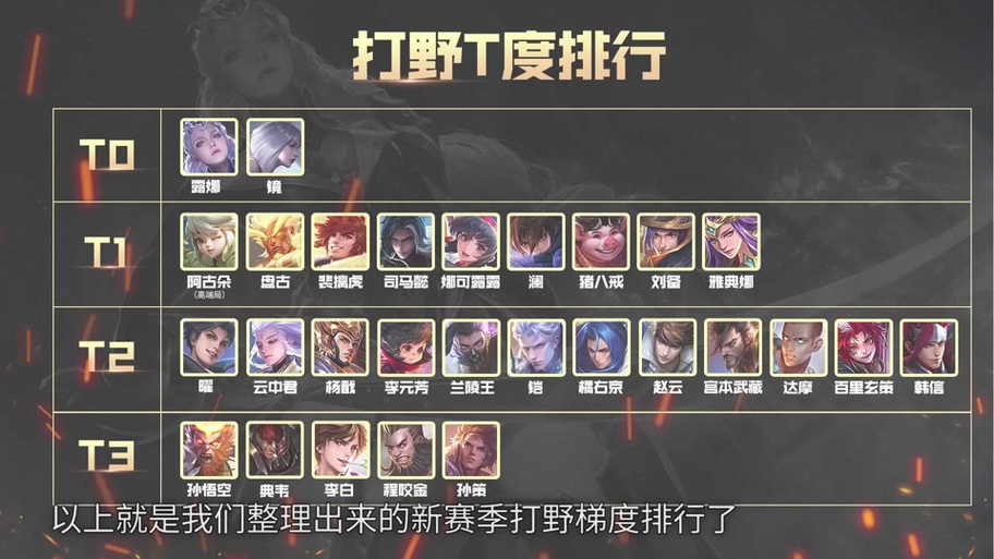 王者榮耀2022打野，王者榮耀2021打野-第4張圖片-猴鯊游戲