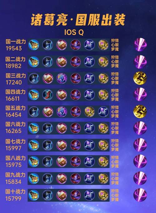 王者榮耀最廢物打野銘文？最強(qiáng)打野銘文？-第4張圖片-猴鯊游戲